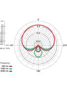 RODE NT2-A Kondenzátor stúdiómikrofon csomag, karakterisztika váltóval, mélyvágással és csillapítással