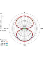RODE NT2-A Kondenzátor stúdiómikrofon csomag, karakterisztika váltóval, mélyvágással és csillapítással