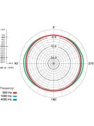 RODE NT2-A Kondenzátor stúdiómikrofon csomag, karakterisztika váltóval, mélyvágással és csillapítással