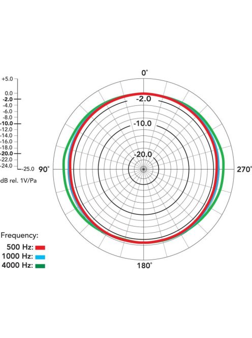RODE NT2-A Kondenzátor stúdiómikrofon csomag, karakterisztika váltóval, mélyvágással és csillapítással