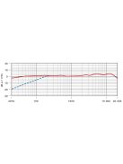 RODE NT2000 Kondenzátor stúdiómikrofon, folyamatosan változtatható karalterisztika, mélyvágás és csillapítás