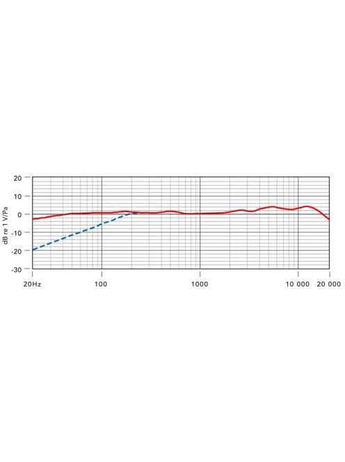 RODE NT2000 Kondenzátor stúdiómikrofon, folyamatosan változtatható karalterisztika, mélyvágás és csillapítás