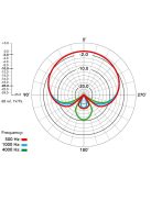 RODE NT2000 Kondenzátor stúdiómikrofon, folyamatosan változtatható karalterisztika, mélyvágás és csillapítás