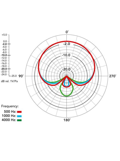 RODE NT2000 Kondenzátor stúdiómikrofon, folyamatosan változtatható karalterisztika, mélyvágás és csillapítás
