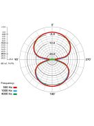RODE NT2000 Kondenzátor stúdiómikrofon, folyamatosan változtatható karalterisztika, mélyvágás és csillapítás