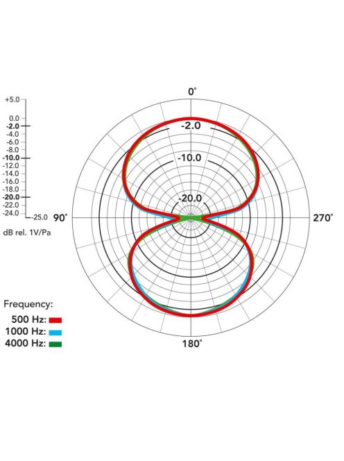 RODE NT2000 Kondenzátor stúdiómikrofon, folyamatosan változtatható karalterisztika, mélyvágás és csillapítás