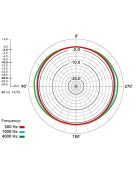 RODE NT2000 Kondenzátor stúdiómikrofon, folyamatosan változtatható karalterisztika, mélyvágás és csillapítás