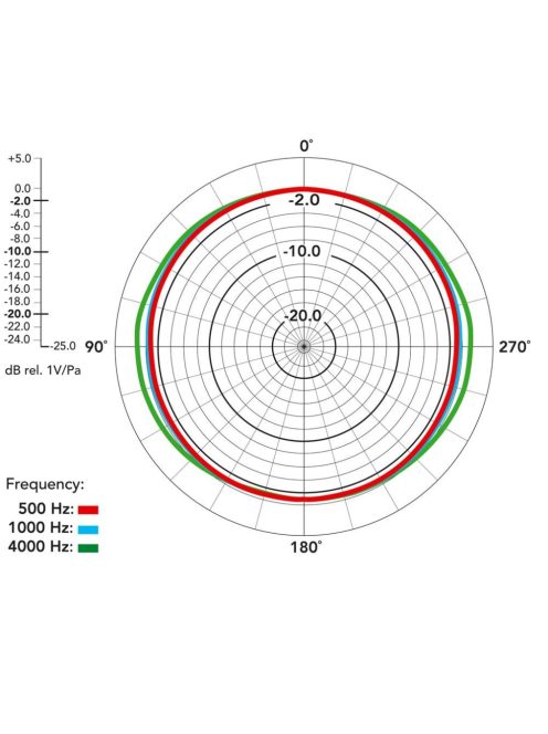RODE NT2000 Kondenzátor stúdiómikrofon, folyamatosan változtatható karalterisztika, mélyvágás és csillapítás