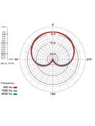 RODE NT3 Stúdió és hangosítási kondenzátor mikrofon. 48V fantom táp vagy 9V elem. 