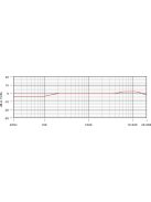 RODE NT5-S Stúdió és hangosítási  mikrofon
