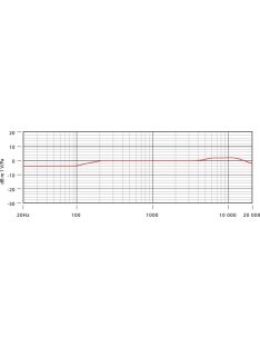 RODE NT5-S Stúdió és hangosítási  mikrofon