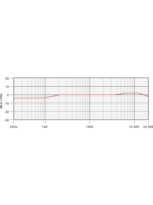 RODE NT5-S Stúdió és hangosítási  mikrofon