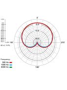 RODE NT5-S Stúdió és hangosítási  mikrofon