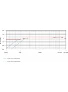 RODE NT55-S Stúdió és hangosítási mikrofon, csillapítási és mélyvágási lehetőséggel 