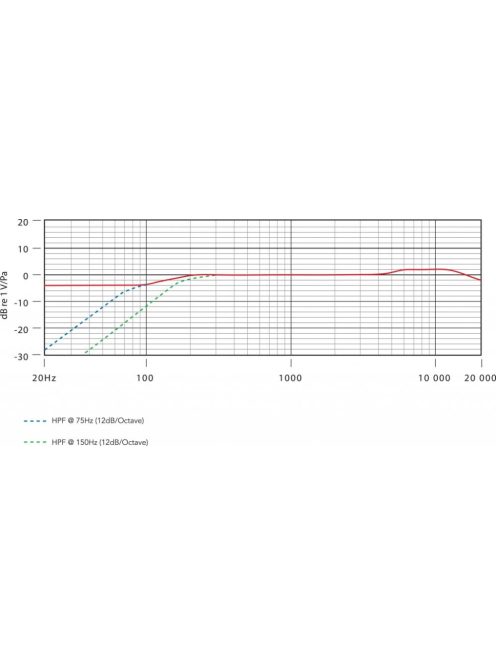 RODE NT55-S Stúdió és hangosítási mikrofon, csillapítási és mélyvágási lehetőséggel 