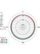 RODE NT55-S Stúdió és hangosítási mikrofon, csillapítási és mélyvágási lehetőséggel 