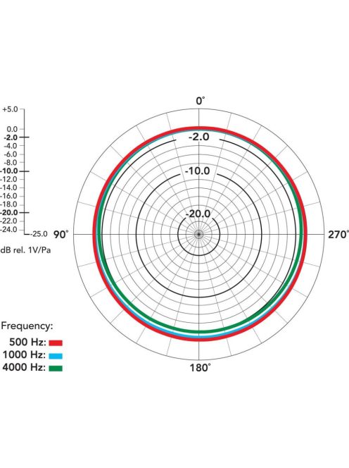 RODE NT55-S Stúdió és hangosítási mikrofon, csillapítási és mélyvágási lehetőséggel 