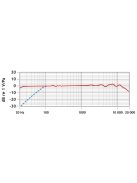 RODE NT6 Kompakt stúdió és hangosítási mikrofon. Belógatható (3m kevlárral erősített mikrofonkábelen),