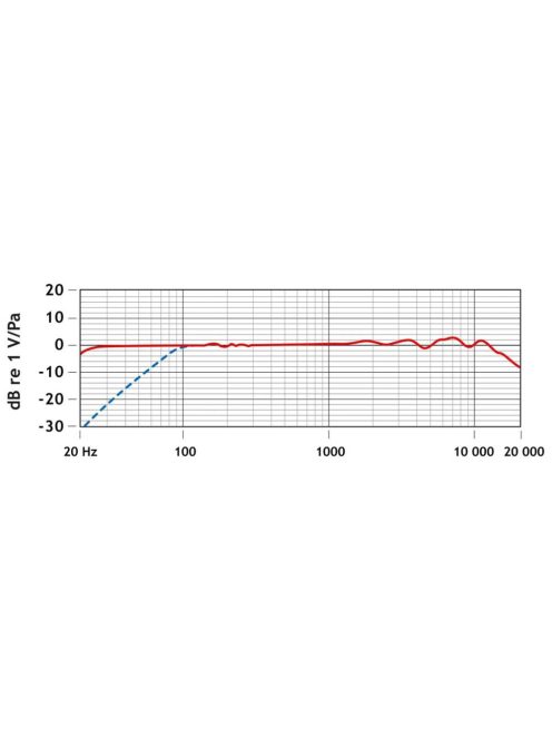 RODE NT6 Kompakt stúdió és hangosítási mikrofon. Belógatható (3m kevlárral erősített mikrofonkábelen),