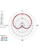 RODE NT6 Kompakt stúdió és hangosítási mikrofon. Belógatható (3m kevlárral erősített mikrofonkábelen),