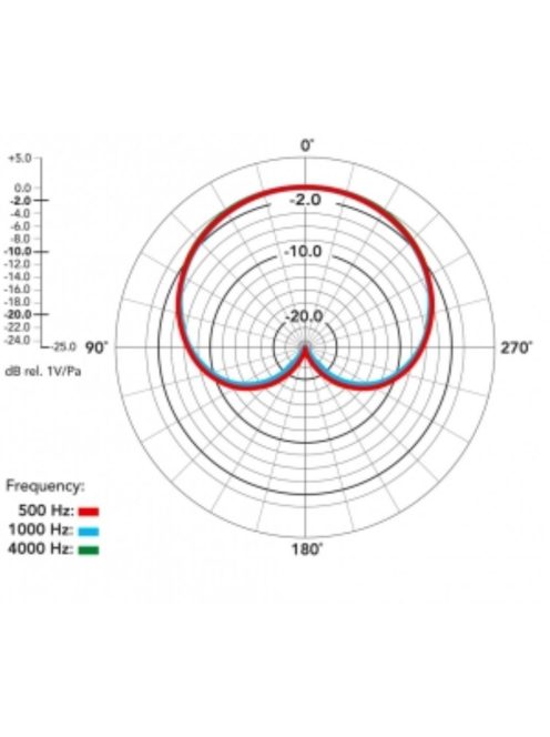 RODE NT6 Kompakt stúdió és hangosítási mikrofon. Belógatható (3m kevlárral erősített mikrofonkábelen),