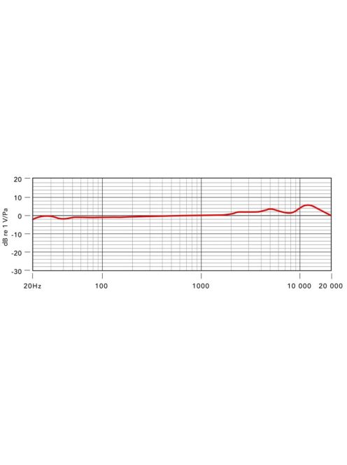 RODE NTK Nagymembrános csöves stúdiómikrofon