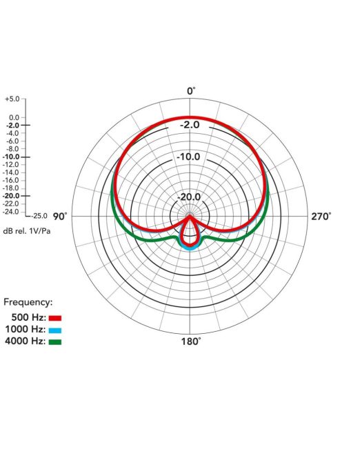 RODE NTK Nagymembrános csöves stúdiómikrofon
