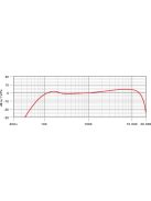 RODE PROCASTER Dinamikus rádióstúdió mikrofon