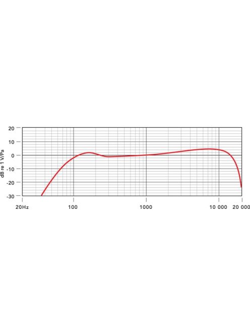RODE PROCASTER Dinamikus rádióstúdió mikrofon