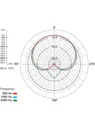 RODE PROCASTER Dinamikus rádióstúdió mikrofon