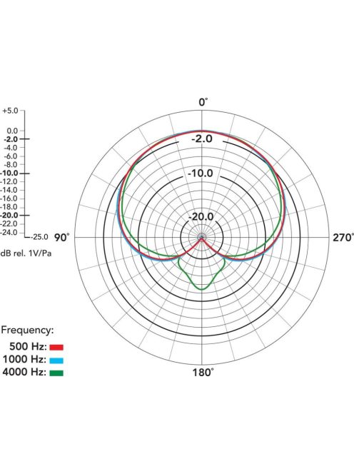 RODE PROCASTER Dinamikus rádióstúdió mikrofon