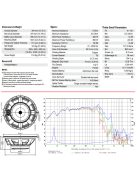 BIANCO-15SW400 Subwoofer