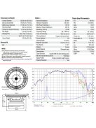 BIANCO-8MW125 Mid-range Woofer