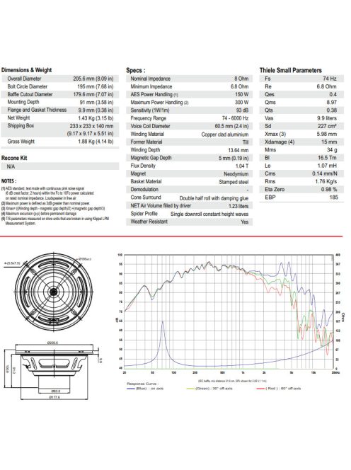 BIANCO-8MWN150 Mid-range Woofer