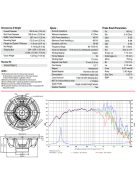 NERO-12MWN400D Mid-range Woofer