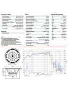 NERO-21SW1100D  Subwoofer