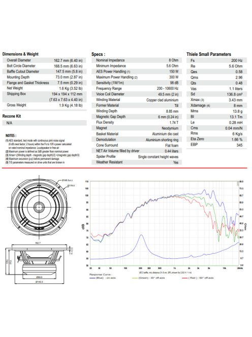 NERO-6MRN150D Mid-range Woofer
