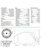 ROSSO-12MW300 Mid-range Woofer