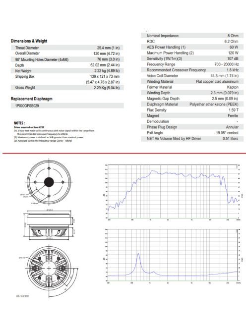 ROSSO-44CD-PK Peek Dome Compression Driver