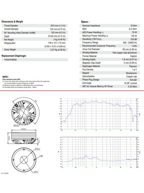ROSSO-65CDN-T Titanium Dome Compression Driver