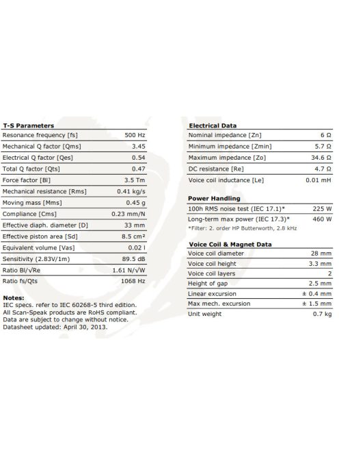 Scan-Speak D2905-970000 1” Dome Tweeter 6 Ohms