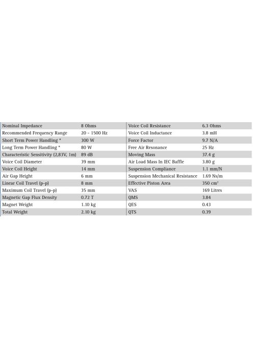 SEAS Prestige A26RE4 - H1411-08 10" Paper Cone Woofer