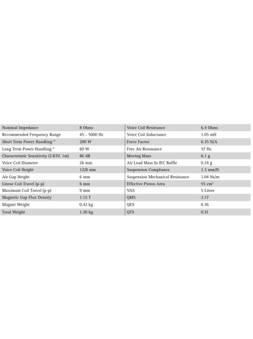 SEAS Prestige CA12RCY - H1152-08 4.5" Coated Paper Cone Woofer