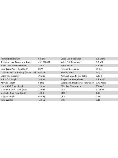 SEAS CA18RNX - H1215-08 7" Coated Paper Cone Woofer 8 Ohm