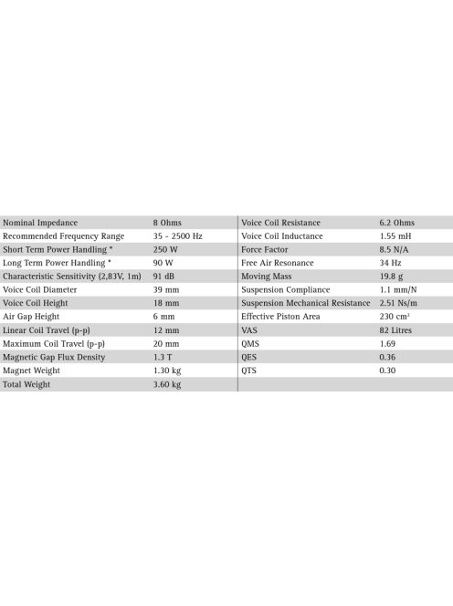 SEAS Prestige CA22RNY - H1471-08 8" Coated Paper Cone Woofer