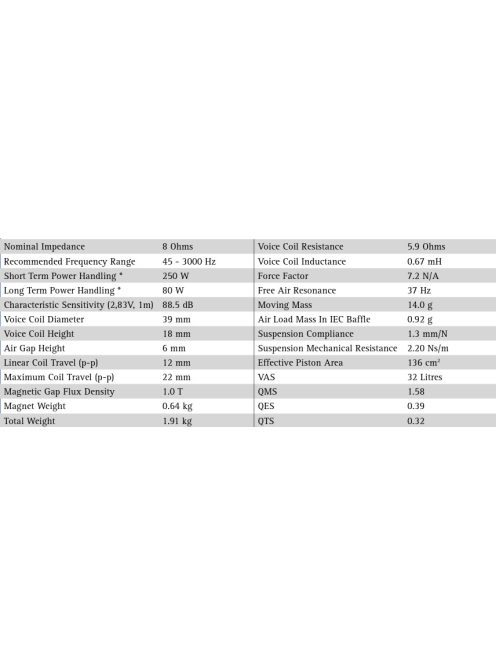 SEAS Prestige ER18RNX-8 - H1456-08 7" Reed Paper Cone Woofer