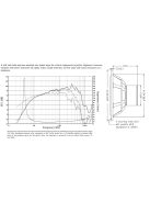 SEAS Exotic W8 W8 - X2-08 8" Midrange Woofer Alnico Magnet