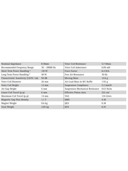 Seas Prestige FA22RCZ - H1597-08 8" Full-range Woofer