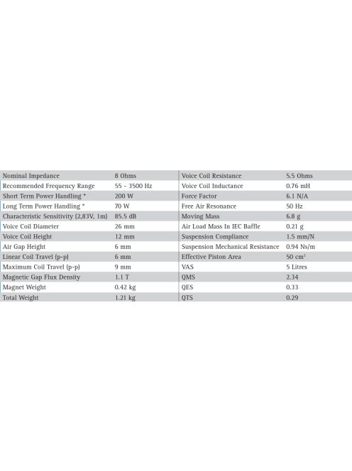 SEAS Prestige L12RCY/P - H1207-08 4.5" Aluminum Cone Woofer