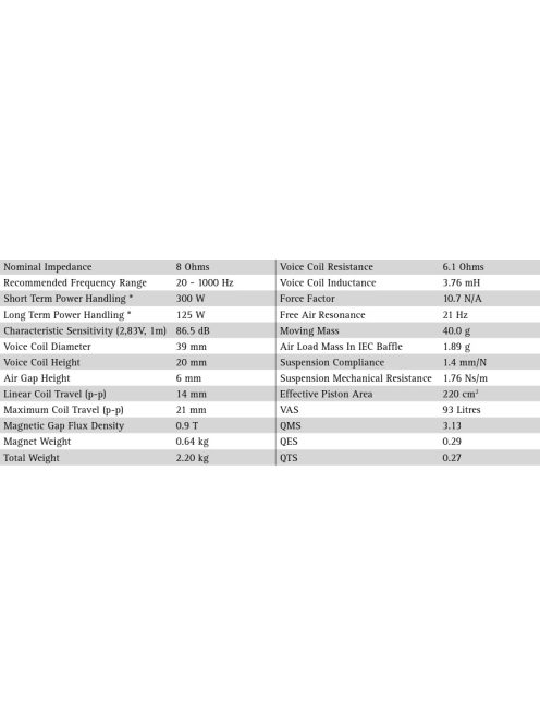 SEAS Prestige L22RN4X/P - H1208 8" Aluminum Cone Woofer